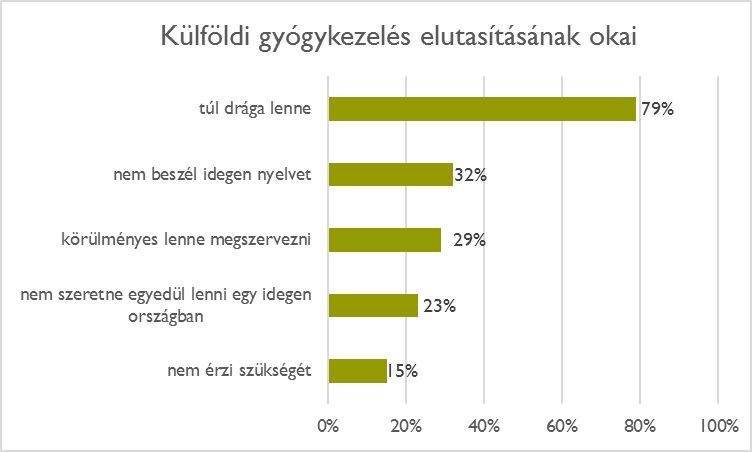 egeszsegfelmeres_1