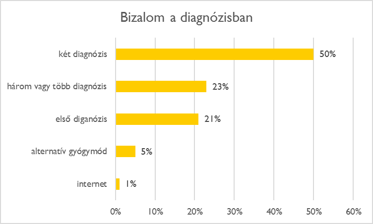 egeszsegfelmeres_2