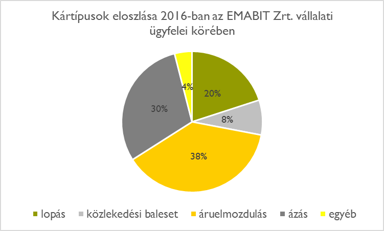 emabit2