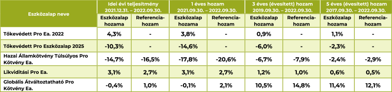 UL_hozam_221102_all_in_tablazat_ProAbras_ProHuf_01 UL_hozam_221102_all_in_tablazat_ProAbras_ProHuf_01